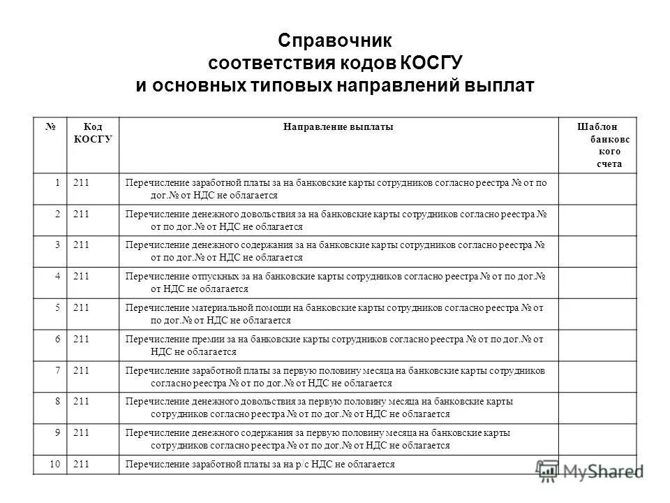 Выходное пособие при увольнении косгу. Код косгу. счета по косгу. соответствие коду косгу. соответствие счета и косгу.