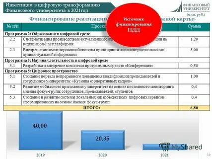 Учебный план финансовый университет