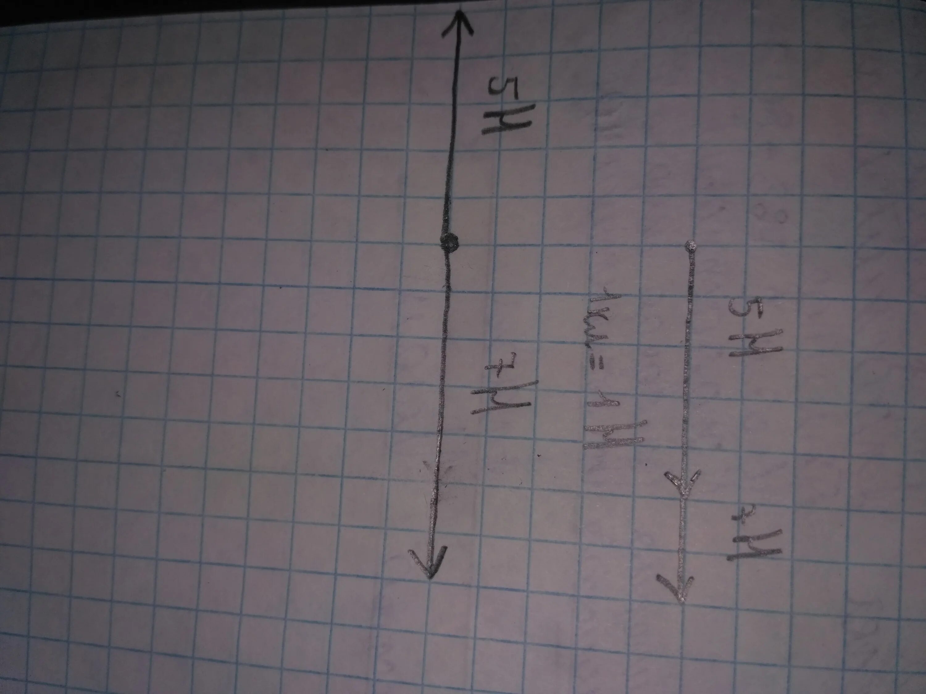 H 1 прямой. На тело в горизонтальном направлении действует две силы. На тело в горизонтальном направлении действуют две. Изобразите силы в масштабе 1 клетка 5н. Изобразите силу в масштабе 1.