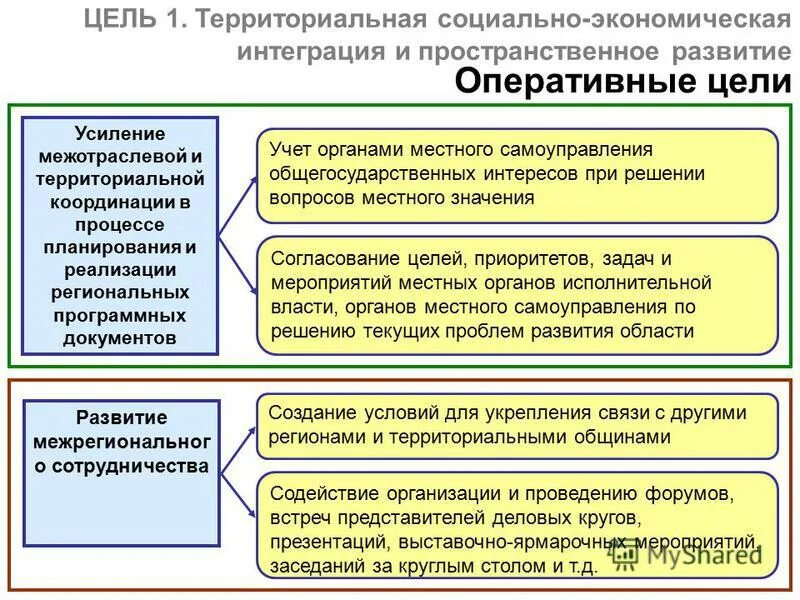 территориальный социально экономический комплекс