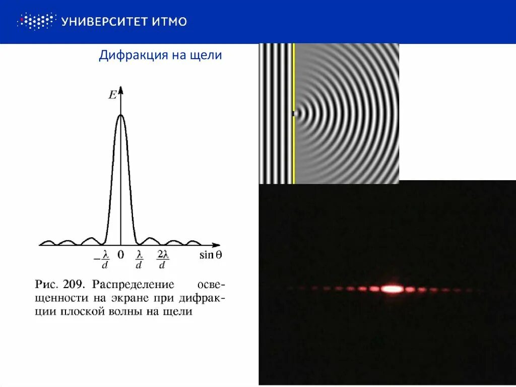Дифракция света на щели. Дифракционная щель. Дифракция фраунгофера дифракция на щели. Дифракция фраунгофера на щели и дифракционной решетке. Дифракционная щель.