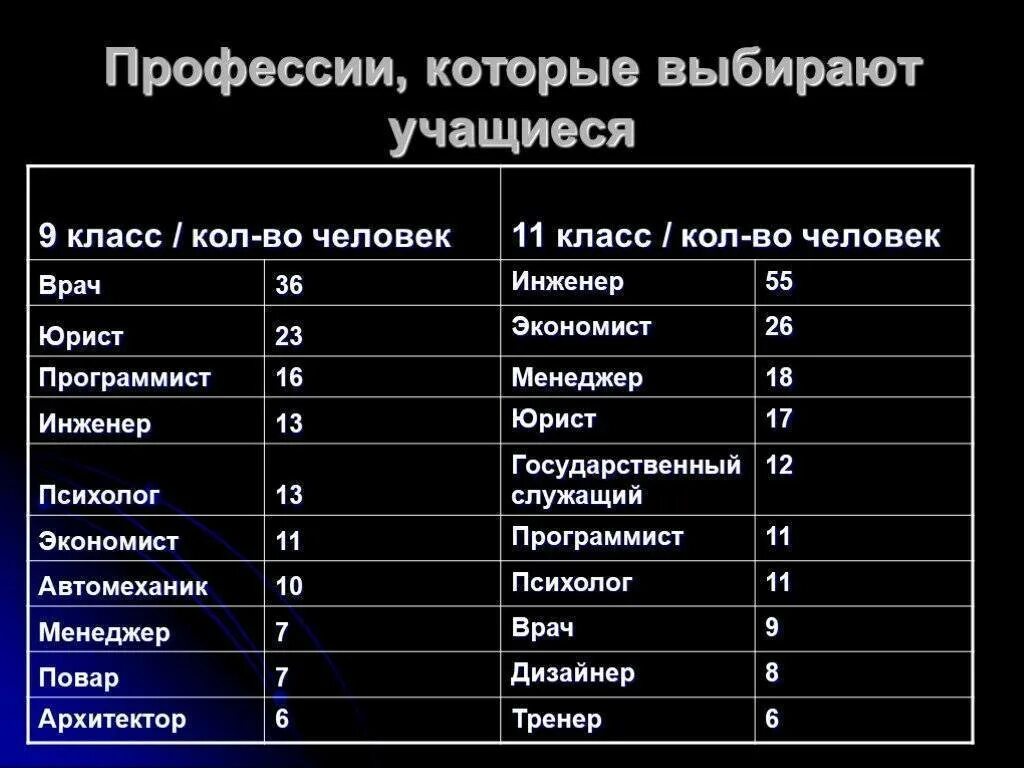 На кого можно поступить после 11 девушке