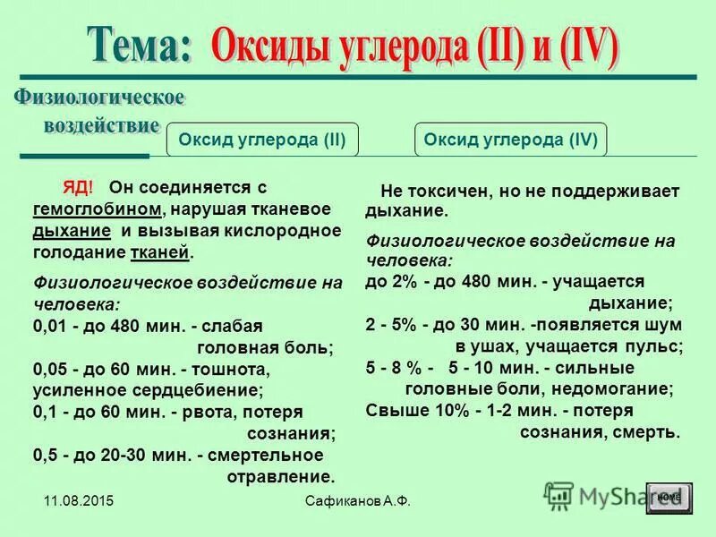 Общая формула оксида углерода