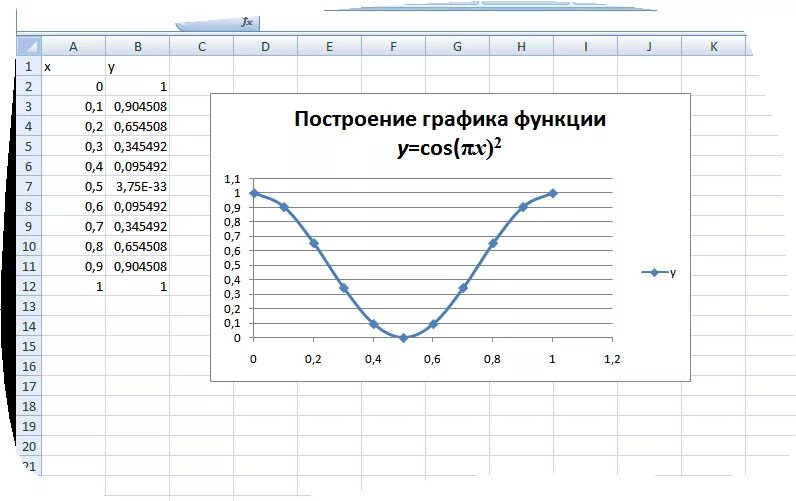 С помощью таблицы постройте график. Как строить график функции в эксель.