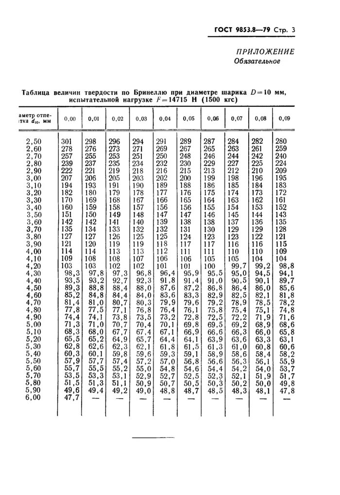 Твердость по бринеллю по отпечатку. Твердость по бринеллю по отпечатку