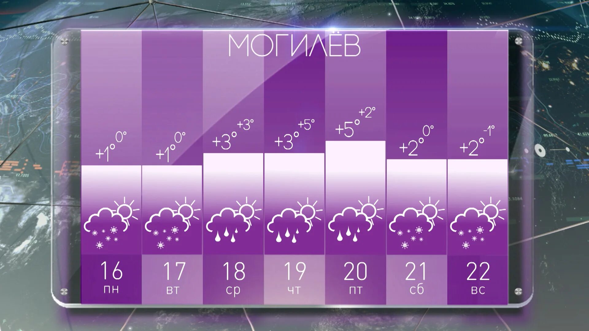 Прогноз погоды. Погодные данные. Погода в Могилеве. Прогноз погоды заставка. Минск погода время