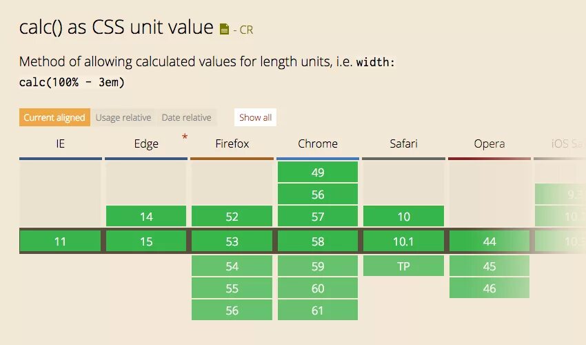 Css зависимости. Calc CSS. Функция Calc CSS. CSS Calc Color. Препроцессоры CSS.