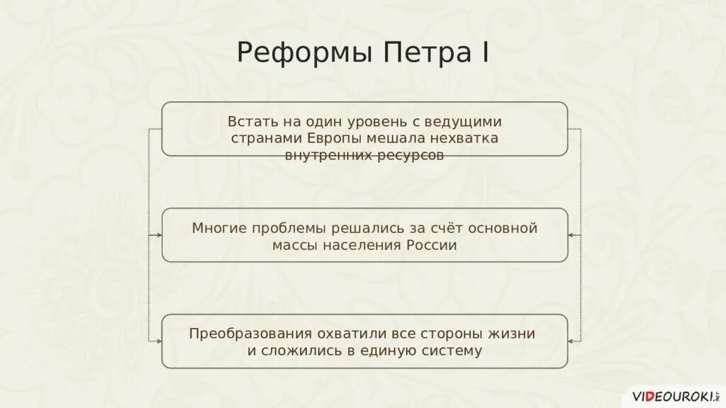 Налоговая реформа Петра 1 схема. Цель налоговой реформы Петра 1. Цель налоговой реформы Петра 1 кратко. Налоговая реформа Петра первого.