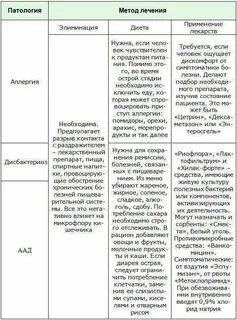Реабилитация после операции аппендицита