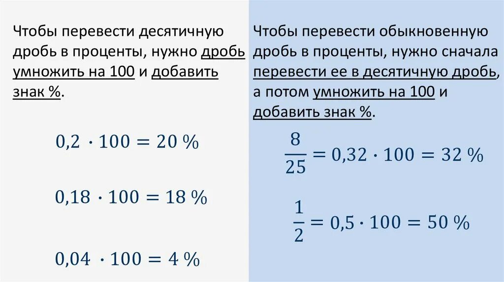 4 2 3 процента в дробь