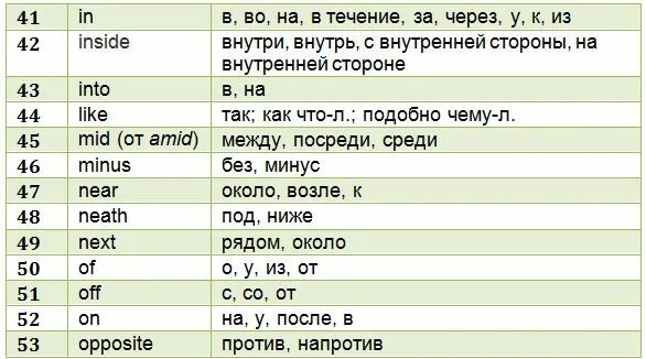 Предлоги в английском языке 4 класс таблица Перевести около: найдено 31 изображений