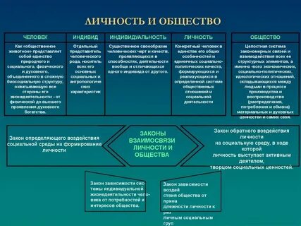 Индивид и общество в философии