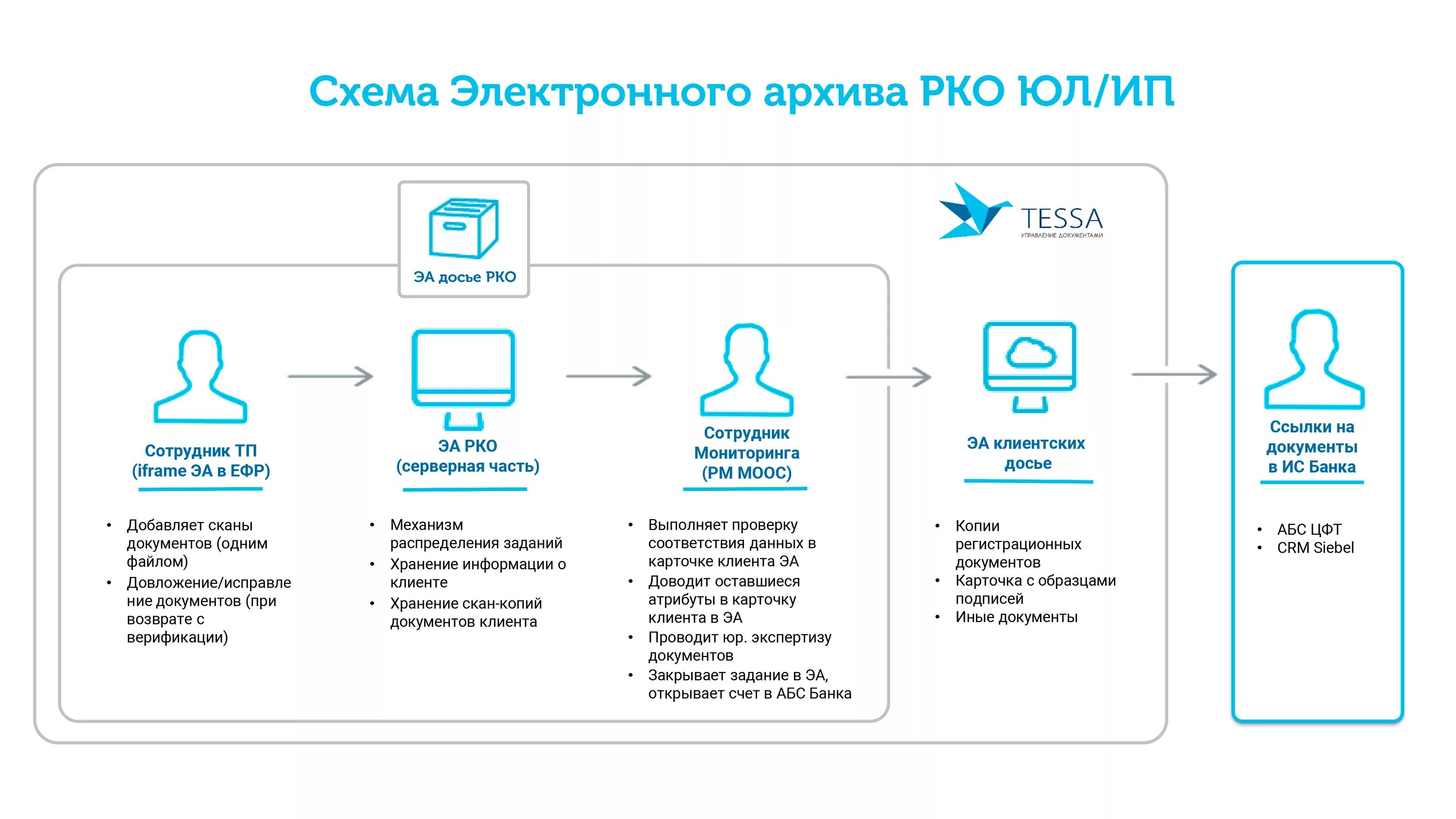 Расчетно кассовое обслуживание банка проводка. Расчетно-кассовое обслуживание. Расчетно-кассовое обслуживание клиентов это. Схема расчетно кассового обслуживания. Схема обслуживания клиентов в банке.