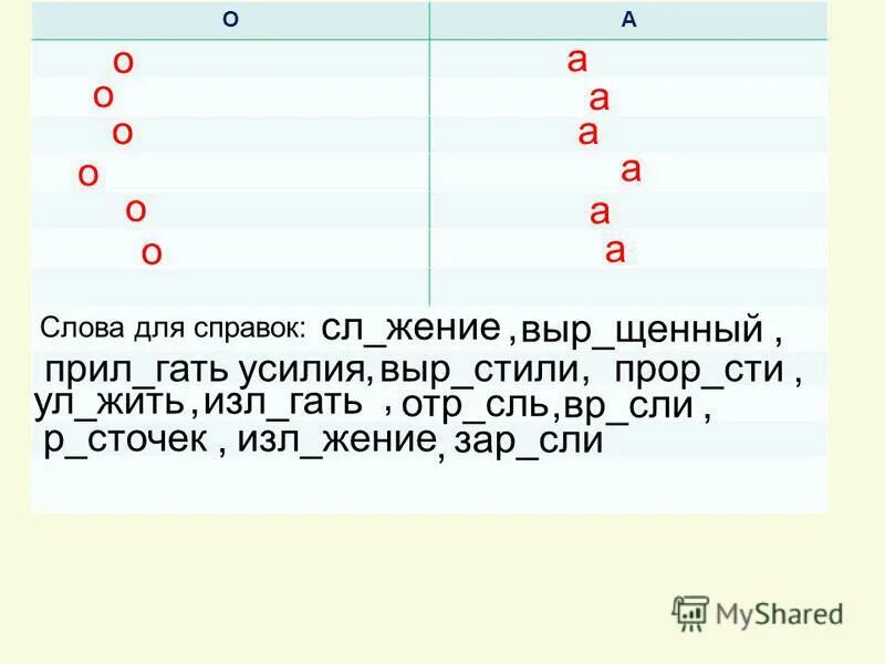 Р стение выр щенный отр сль