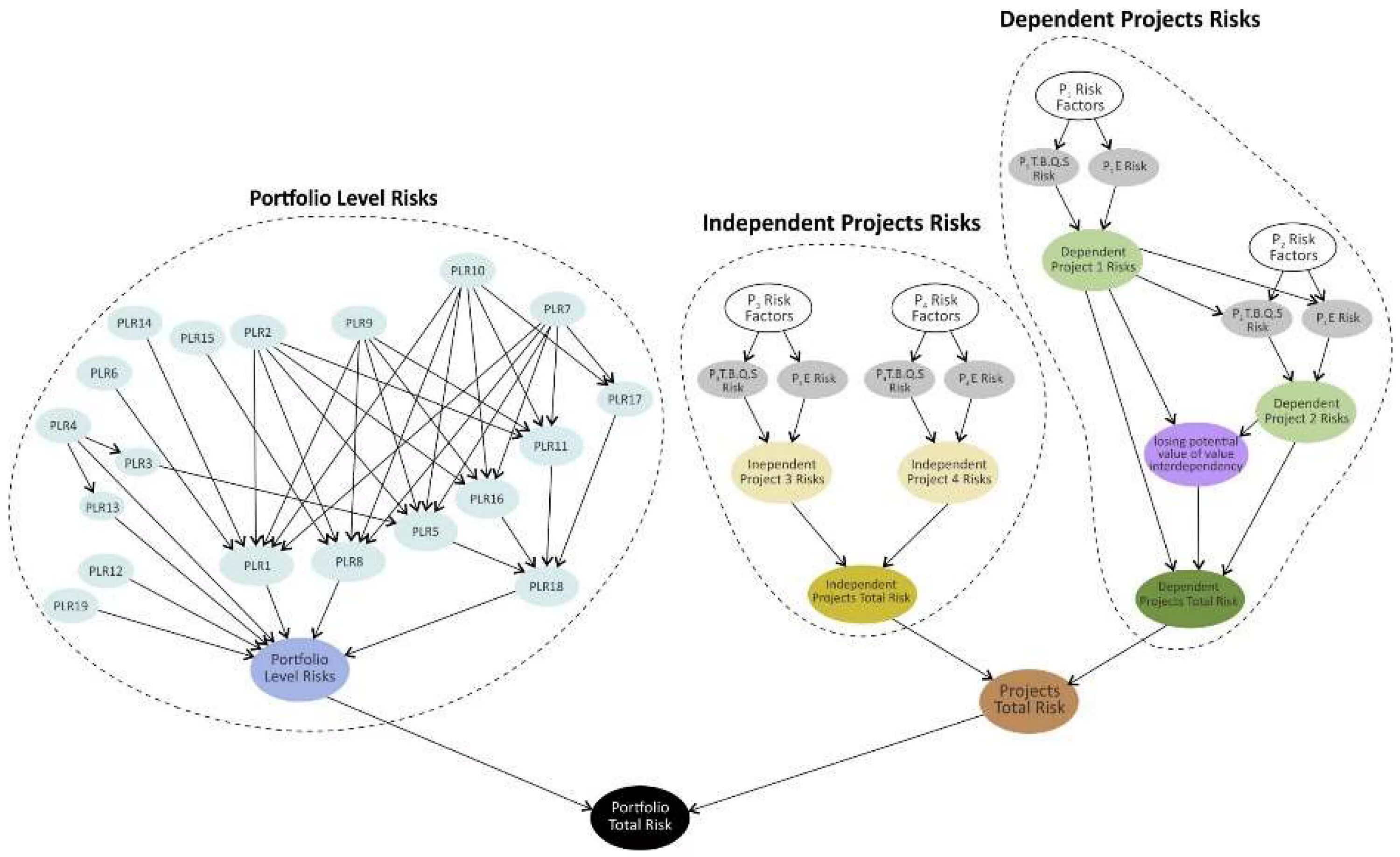 Bayesian analysis. Using bayesian networks estimation industry risk. construct project network. bayesian analysis made simple. factor risk exposures for the portfolio.