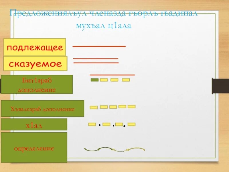 Хъвалсараб дополнение. Хъвалсараб дополнение 5 класс. Бит1араб дополнение. Сказочные узоры как подчеркивается.