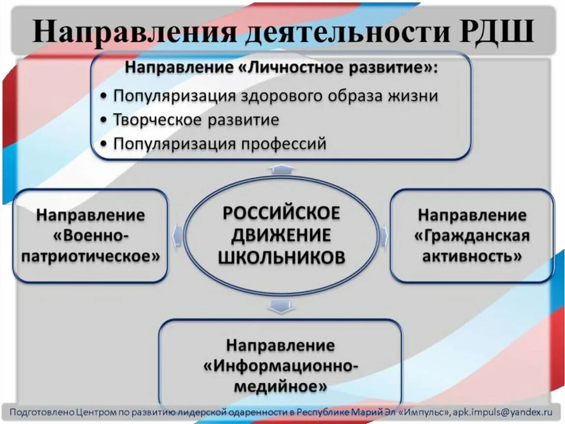 Какие направления работы реализует движение