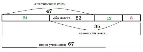 В двух 7 классах 67 учеников