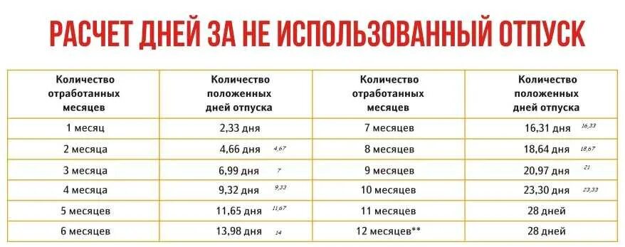 Отпуск за отработанные 6 месяцев