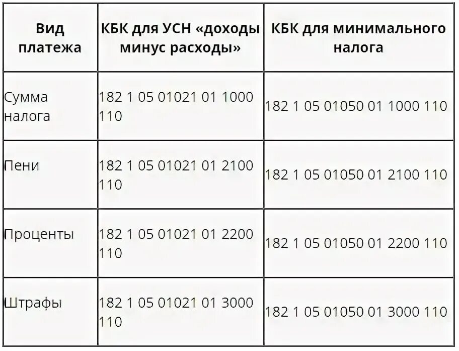 Кбк усн 6 в 2023 году