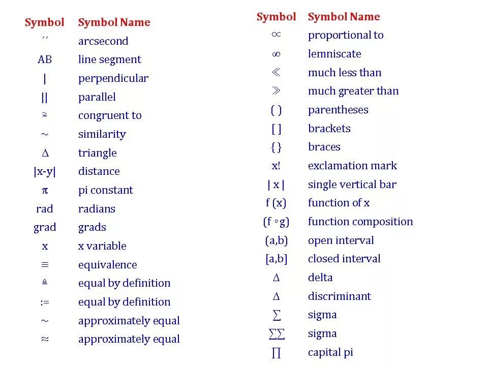 Математические знаки. Математические символы и их названия. Математические обозначения символы. Математические символы на английском языке.