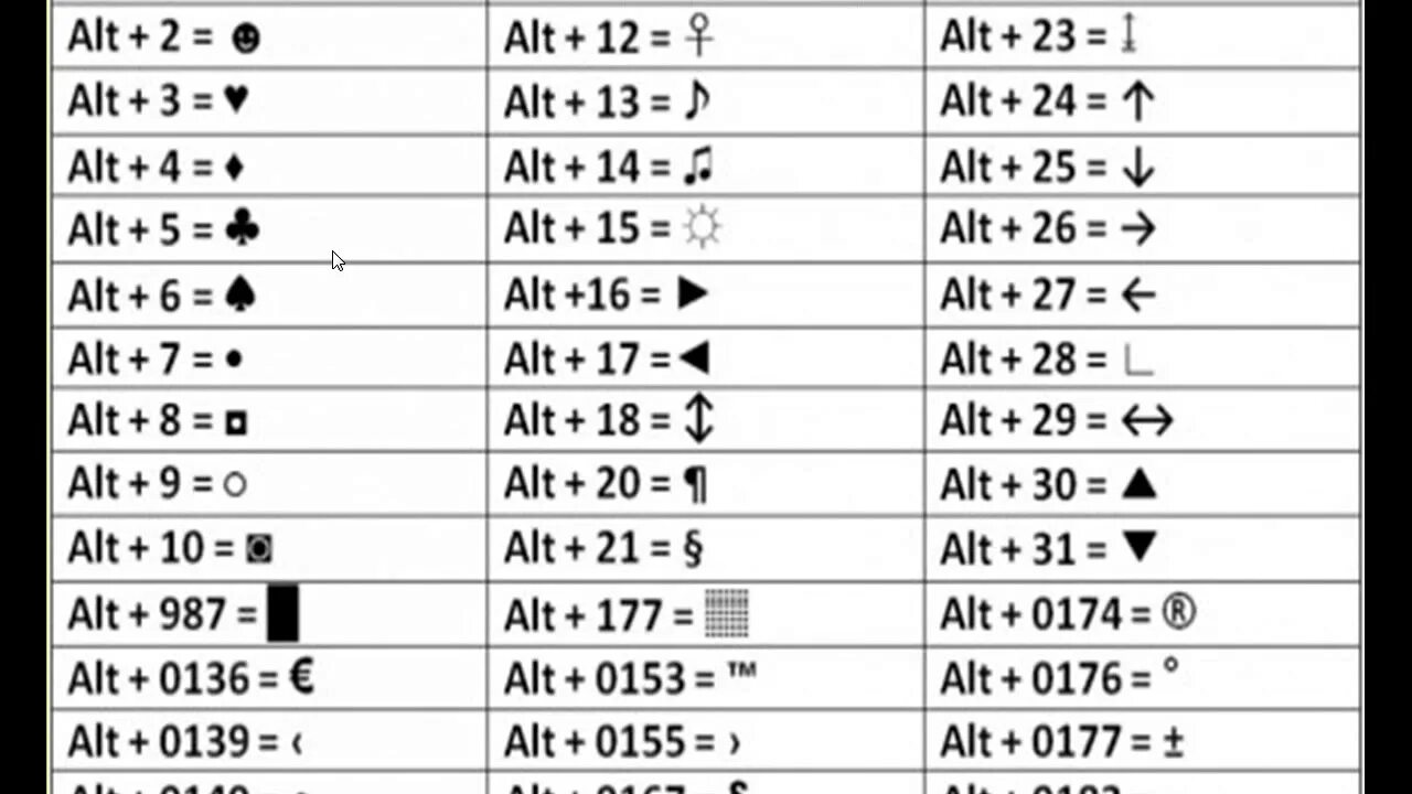 Знаки на клавиатуре. Дополнительные значки на клавиатуре. Альт символы. Символы комбинации с alt.