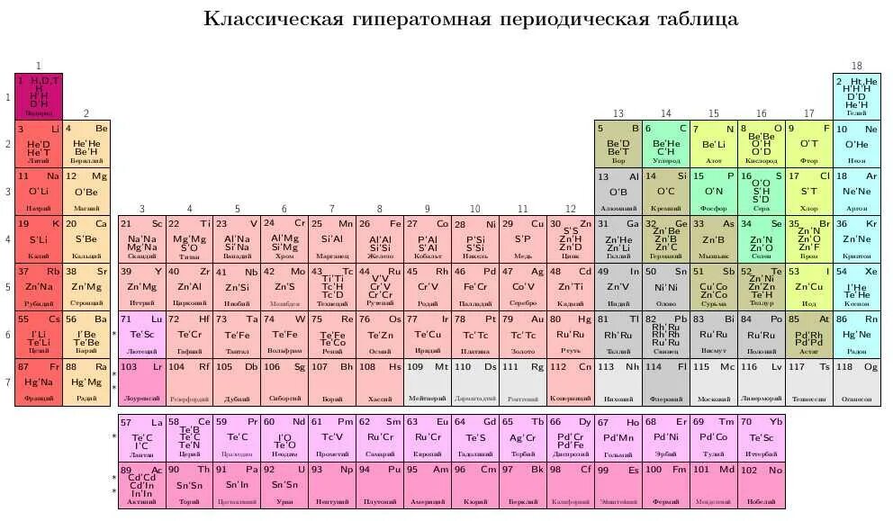 Первая буква в таблице менделеева. Периодическая система менделеева 118 элементов. школьная таблица менделеева с 118 элементами.