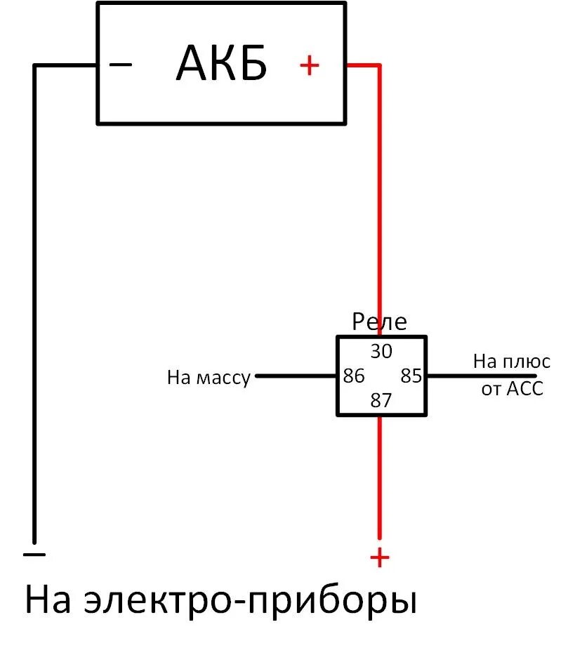 Нет минуса на реле стартера Мы ЗАВЕЛИСЬ Mitsubishi Eclipse (2G), 2 л, 1999 года своими руками DRIVE2