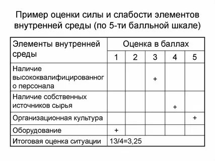 Оценка силы