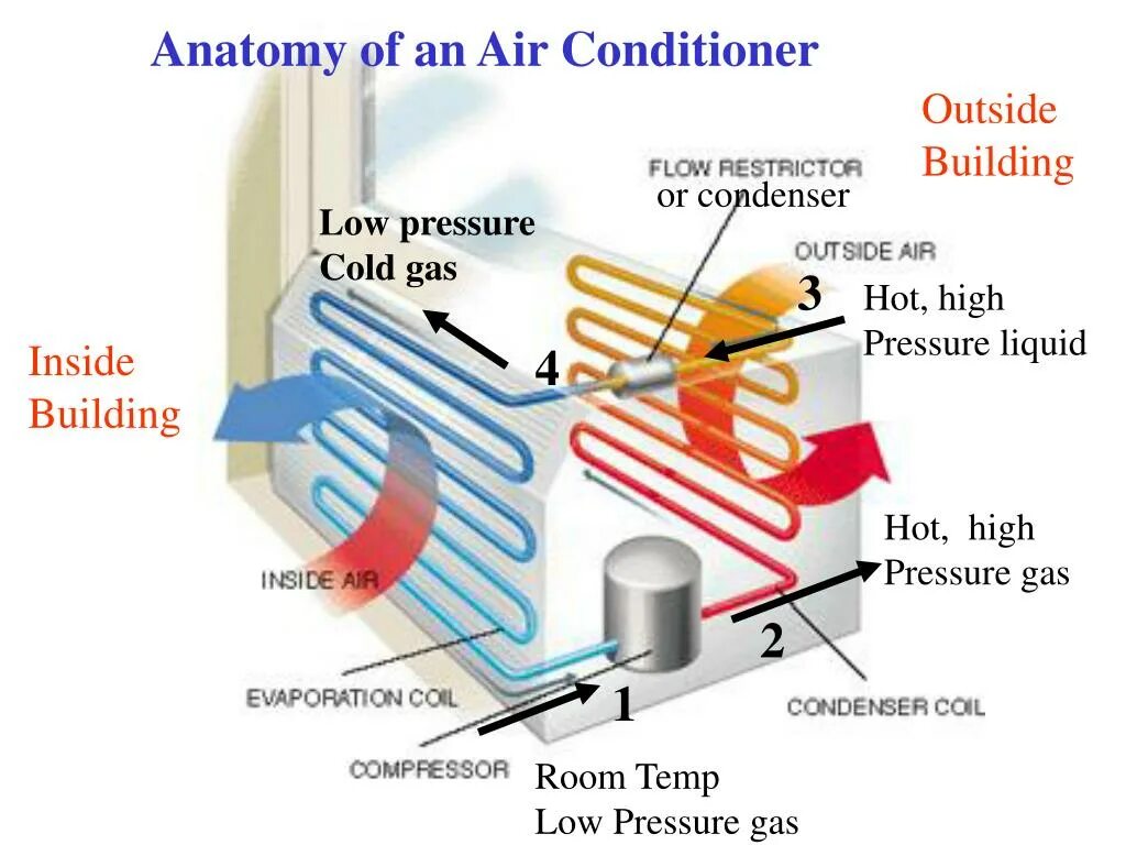 Конденсер в оптической системе. Air Conditioner Pipeline. Air Conditioner or other Insulation. Ошибка Low Condenser sh. Conditioning process