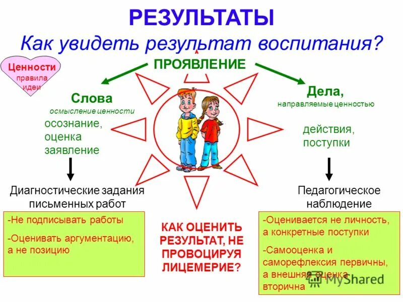 Педагогическая психология это наука. Результат обучения и воспитания человека. Основные категории педагогики воспитание обучение образование. Результат процесса обучения. Воспитанность как результат воспитания.