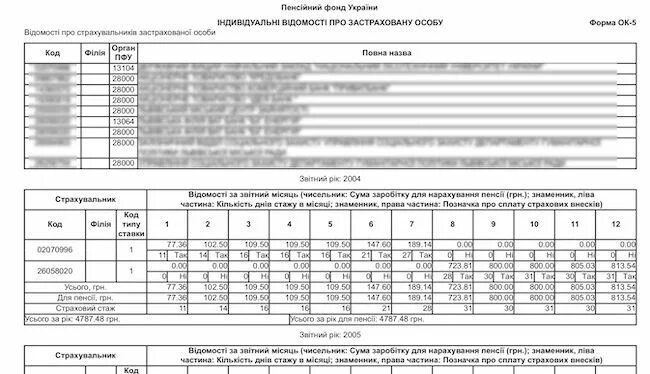 Сайт пенсійного фонду. Справка персонификации ок5. Ок-5 справка. Справка ок5 Украины. Бланк справки ок 5.