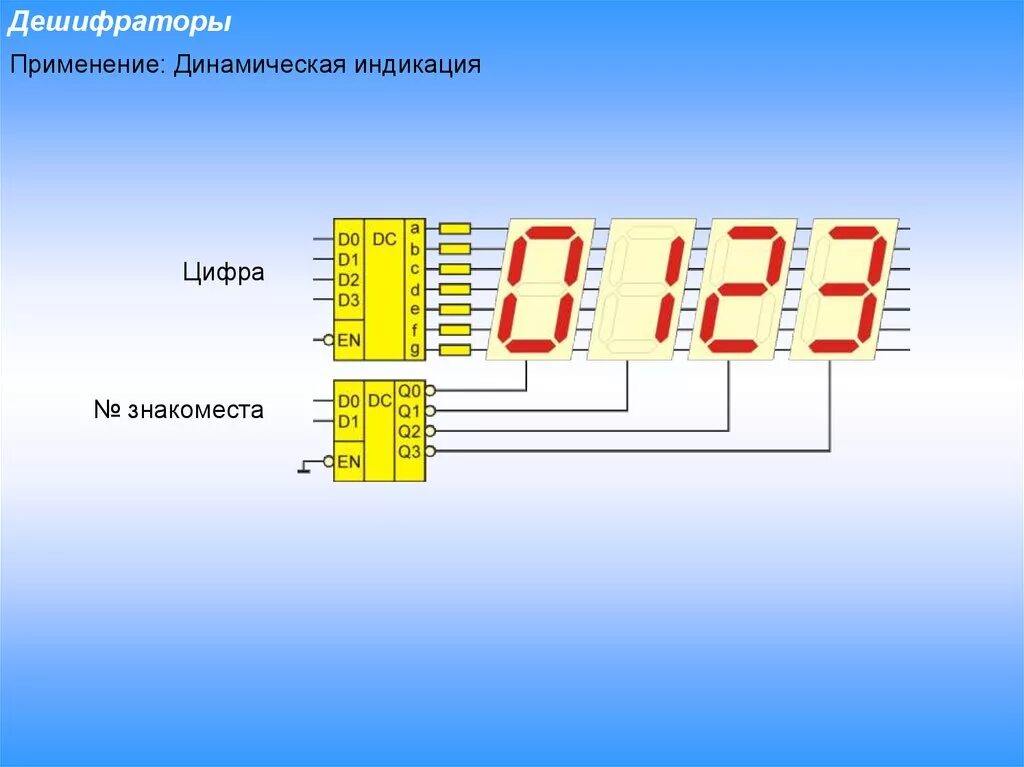 Микросхемы дешифраторы для семисегментных индикаторов. Семисегментный Декодер cd4511. Динамическая индикация семисегментный индикатор. Дешифратор сегментный индикатор. Семисегментный дешифратор