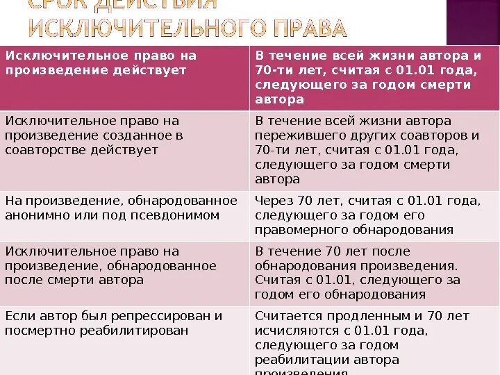 Исключительное право на производство или продажу. Примеры исключительных прав. Исключительное право автора.