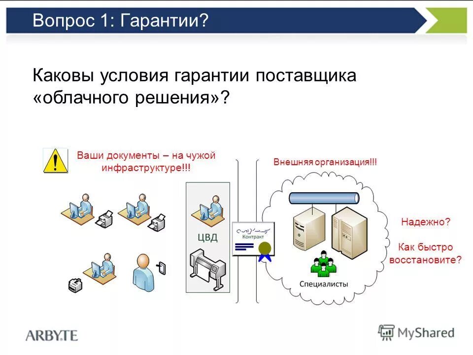 Программы автоматизации процессов. Программы автоматизации процессов