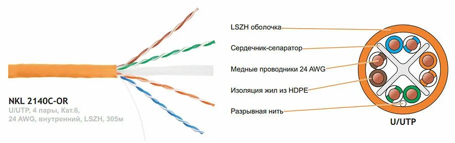 Utp нг а hfltx. Кабель nikolan u/utp, 4пары, кат.6, 23 awg, внутренний/внешний, lszh nkl 4140c-bk. кабель nikolan u/utp 4пары, кат.6. кабель u/utp, 4 пары, кат.5e, 24 awg, внутренний, lszh nkl 9100c-rd. кабель витая пара внутренний , 5e, utp, 4 пары lszh нг(a)-hfltx.