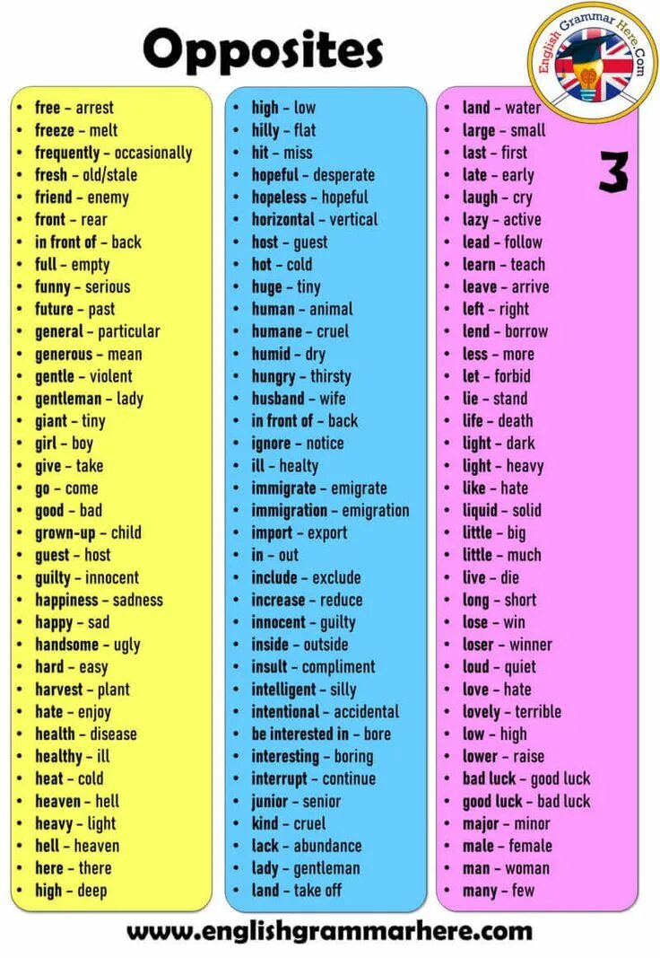 Write the opposite verb. Антонимы в английском языке. sharp антоним на английском. interesting антоним на английском. opposite of mean.