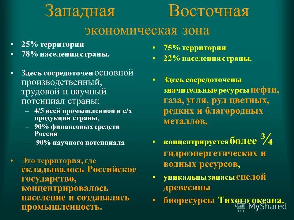 сравнительная характеристика восточной и западной зон китая