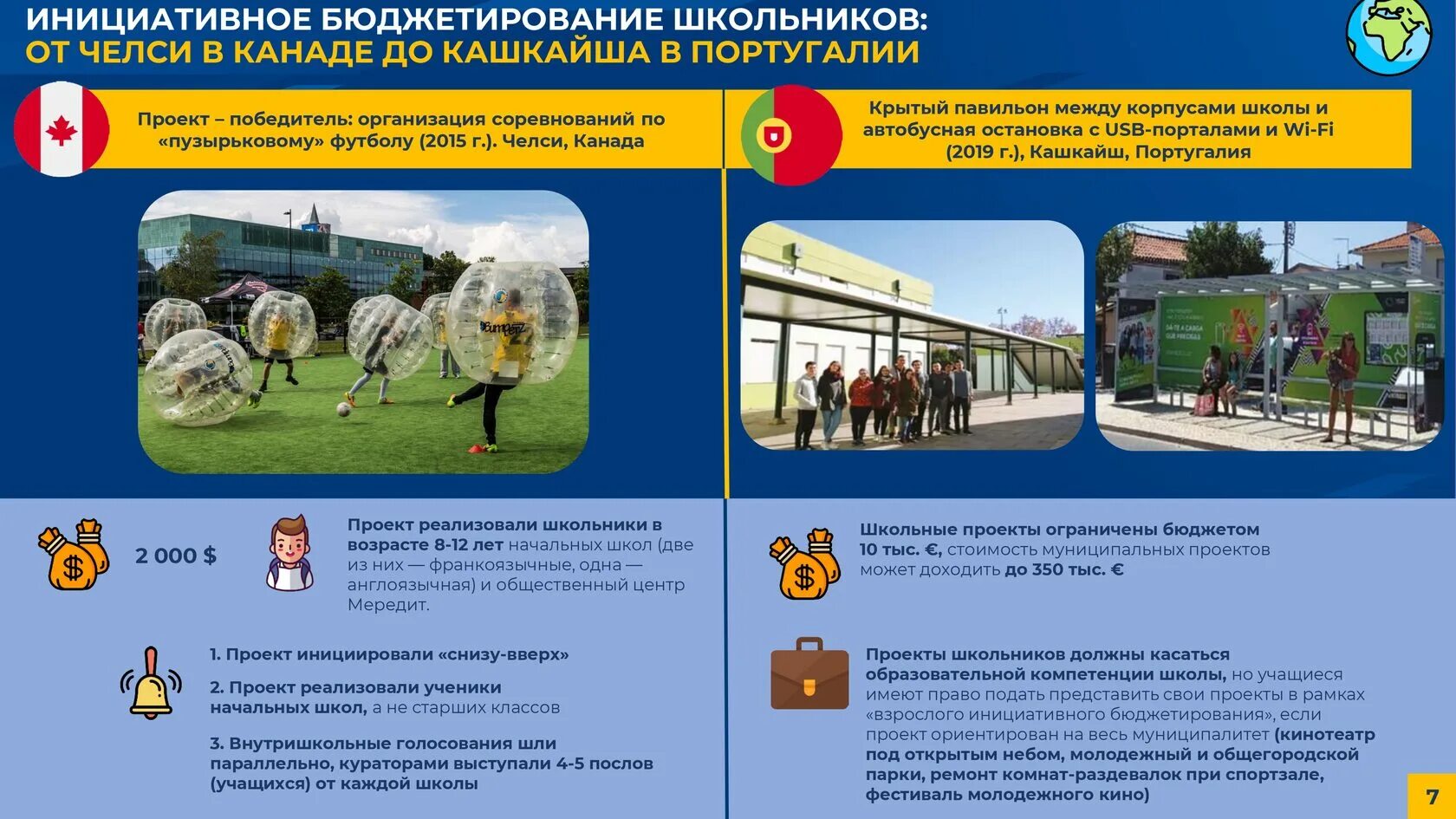 Инициативное бюджетирование