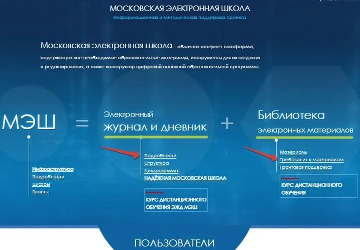 Личный кабинет ученика в мэш электронный дневник. МЭШ электронный дневник. МЭШ Московская электронная школа. Московская электронная школа электронный дневник. Электронный дневник школьника МЭШ.