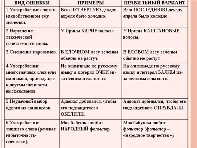 вторичные логические ошибки - Русский язык без проблем
