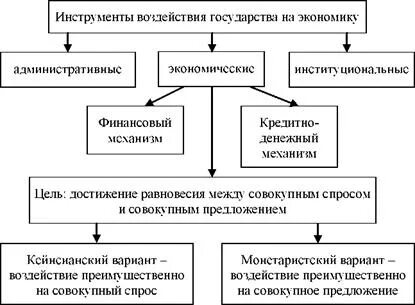 Формы правления влияния