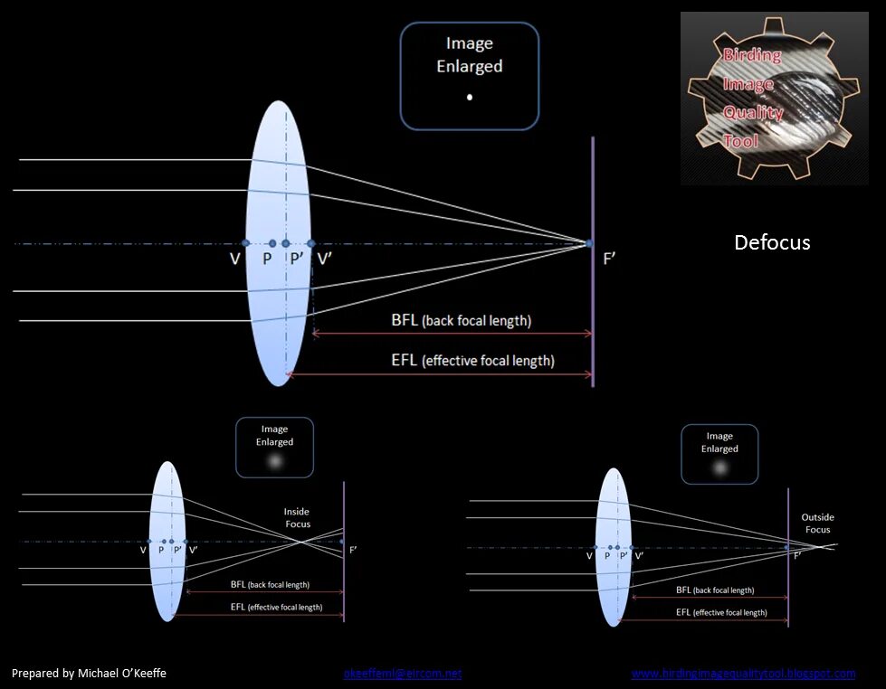 Mouse focal length sensitivity scaling что это. Back focal length. фокус линзы и дефокус. effective focal length. объемный дефокус.