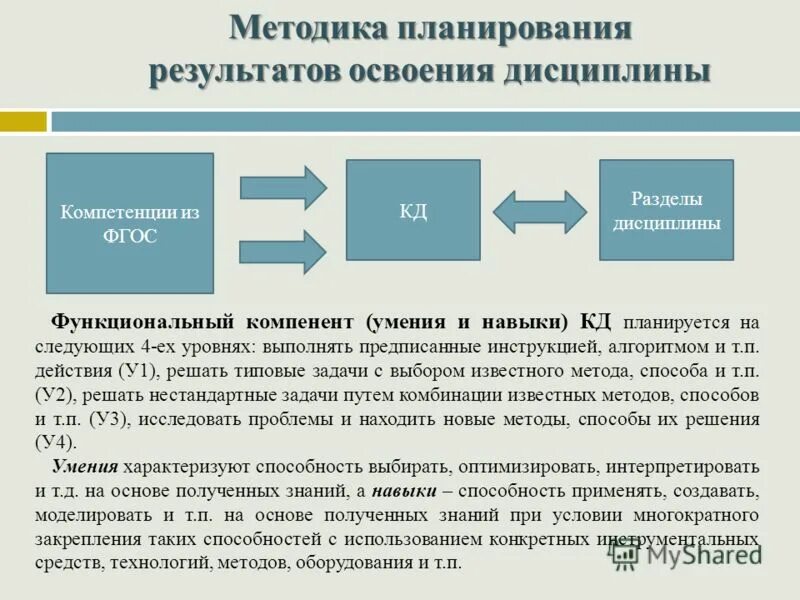 методика планирования школе. структура и анализ воспитательных мероприятий. анализ воспитательного мероприятия. анализ педагогической работы. функции методика воспитательной работы.