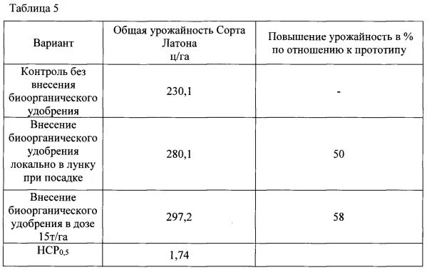 3 уровень ответственность. Коэффициент надежности по ответственности здания. Коэффициент надежности для КС-1. Класс сооружения КС-3. Уровень ответственности здания КС-2.