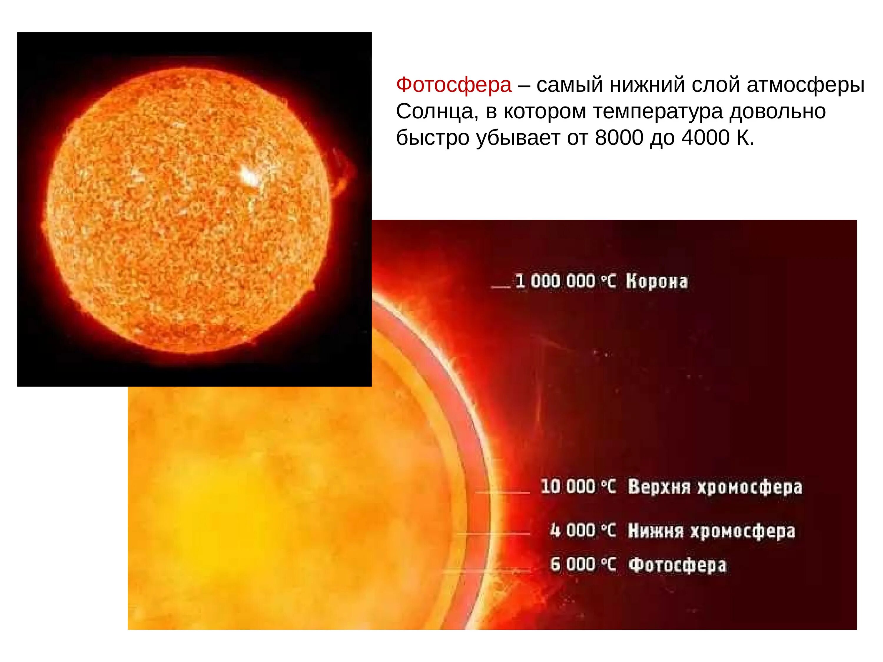 Температура солнца от его центра до фотосферы. Строение солнца Фотосфера. Фотосфера Нижний слой атмосферы солнца. Строение солнца хромосфера. Атмосфера солнца хромосфера.