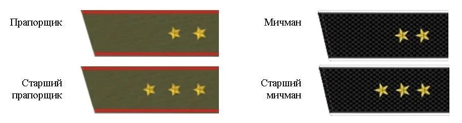 Мичман какое звание. Погоны прапорщика расстояние. погоны старшего мичмана вмф. прапорщики и мичманы погоны. прапорщик и старший прапорщик погоны.