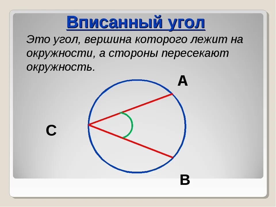 Через центр окружности. Вписанные углы.. Вписанный угол окружности. Вписанные и описанные углы. Изображение вписанного угла.