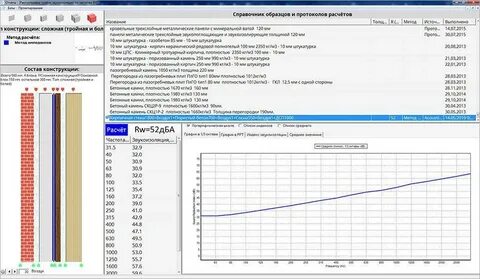 Расчет звукоизоляции ограждающих конструкций
