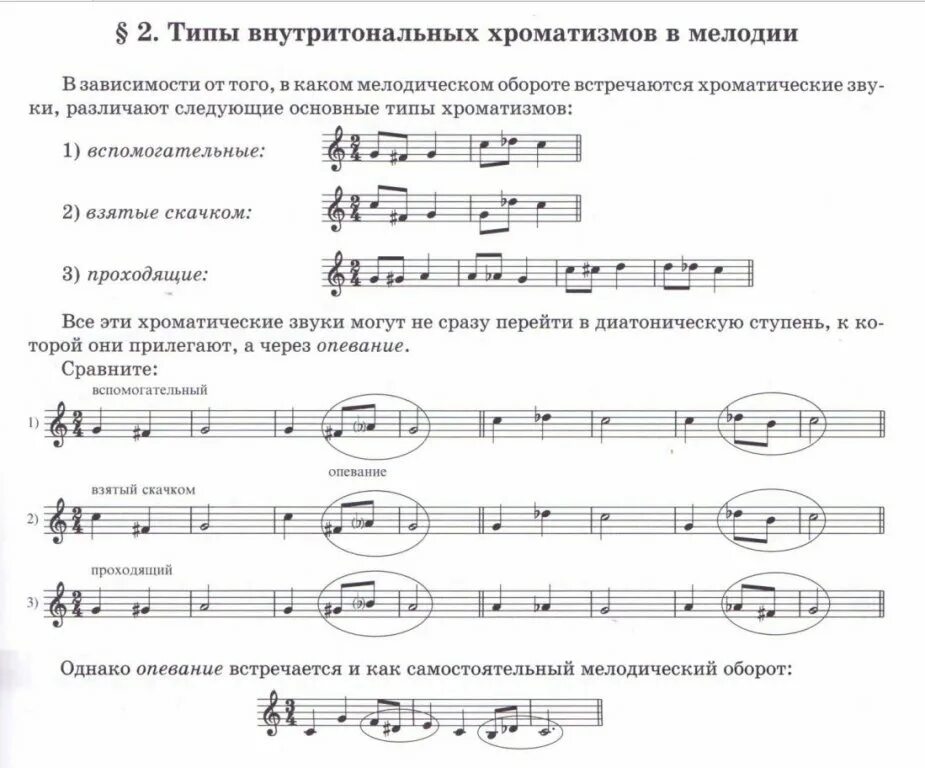 вспомогательный оборот в сольфеджио